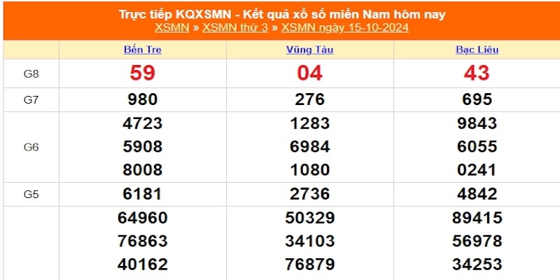 Đánh lô tô miền Nam dựa theo việc dự đoán các giải thưởng 